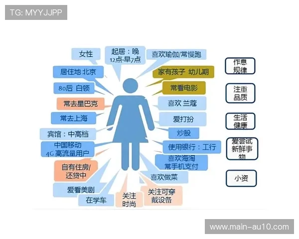 订阅用户行为分析系统 内容策划更具前瞻性