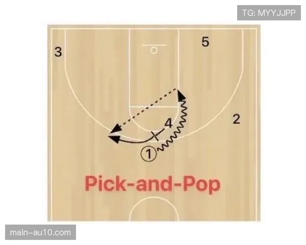 历史回顾：近十年NBA战术演变——侧翼持球点与空间型内线的共生关系